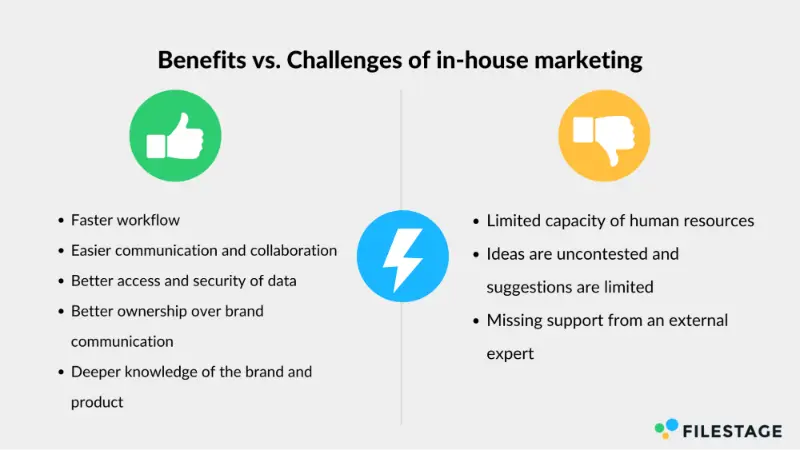 digital marketing agency