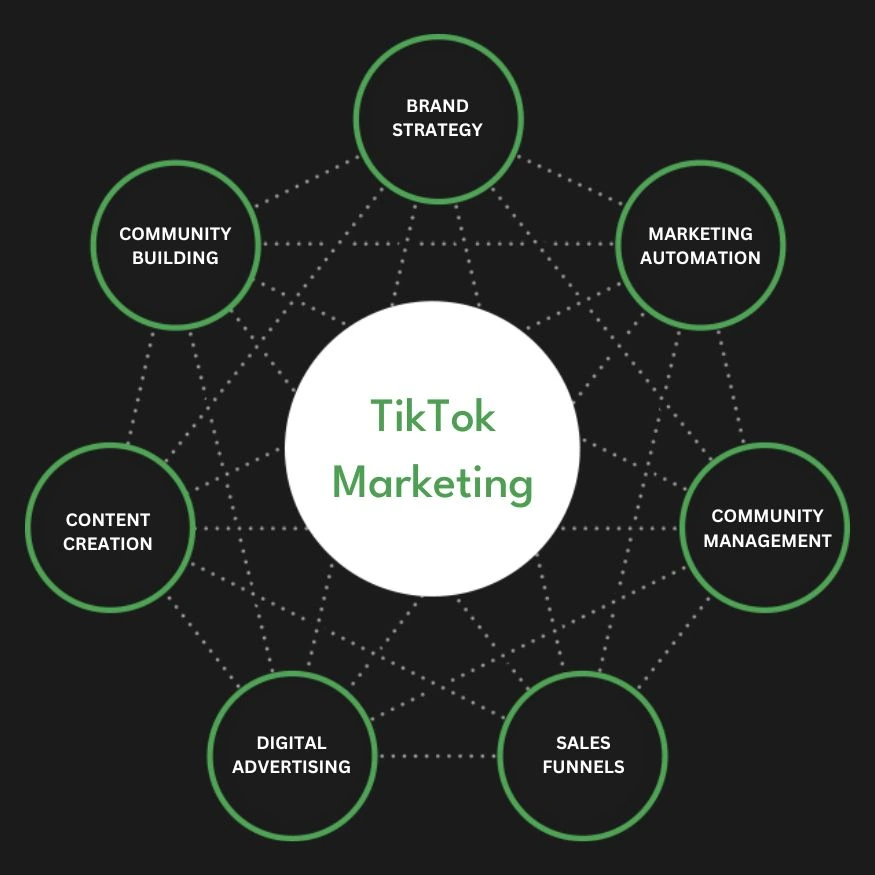tiktok marketing agency malaysia