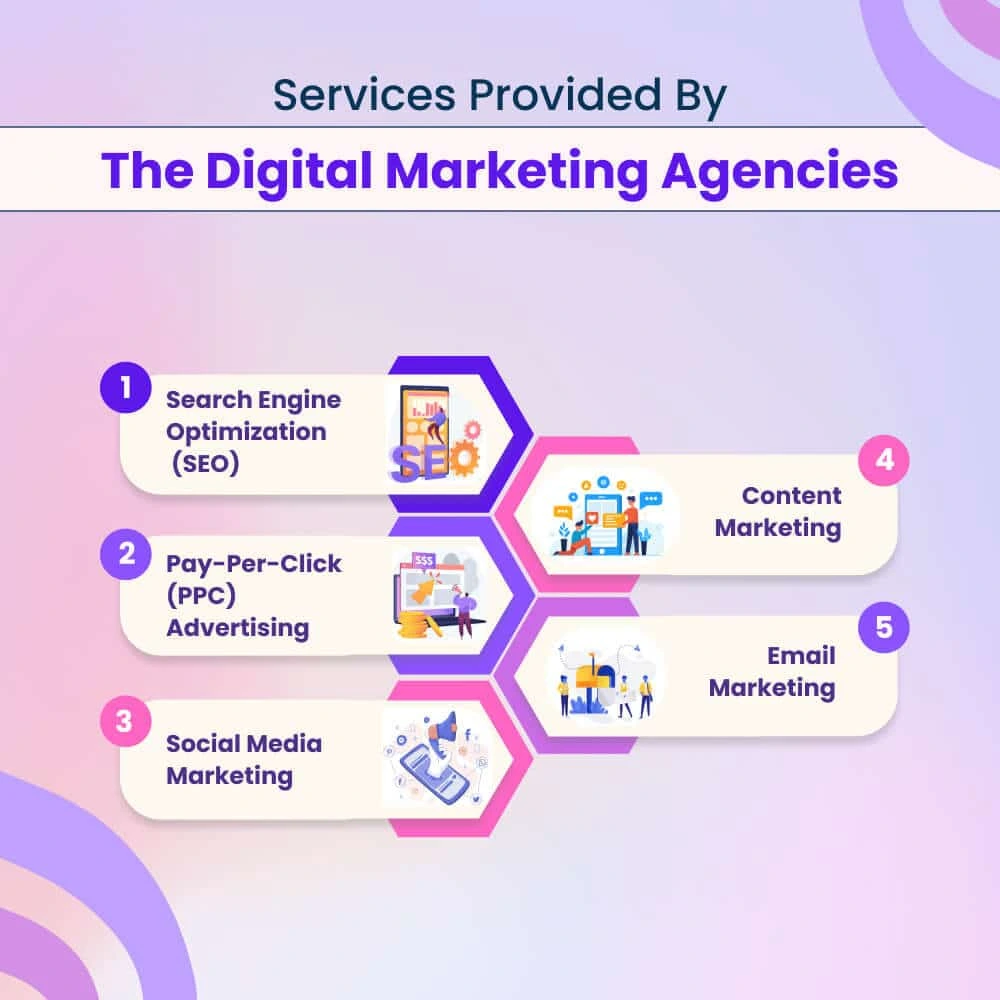 digital markting agency kl