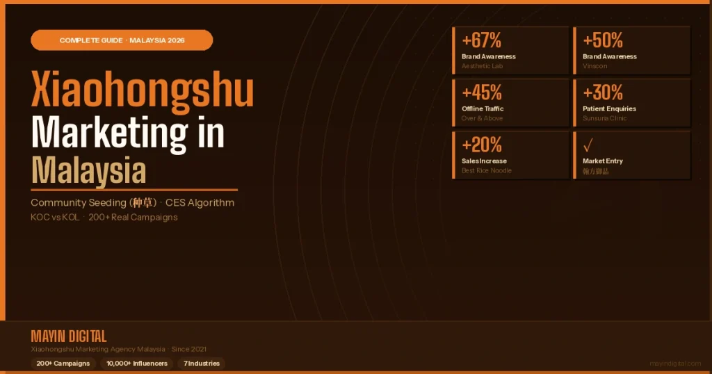 xiaohongshu marketing malaysia